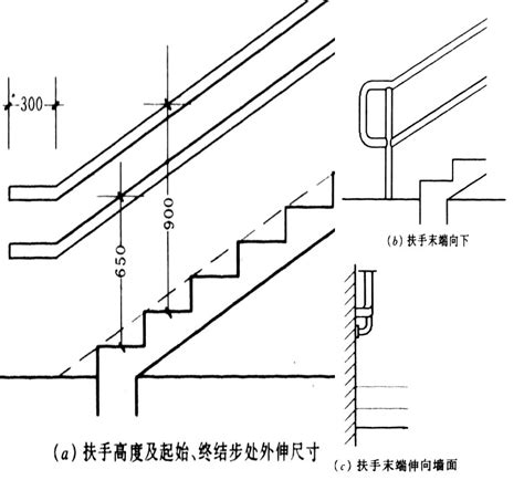 階梯標準樓梯尺寸